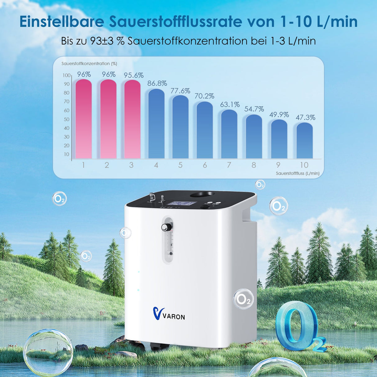 VARON VH-3 PRO Home Oxygen Concentrator | 10-step regulation, comfortable treatment