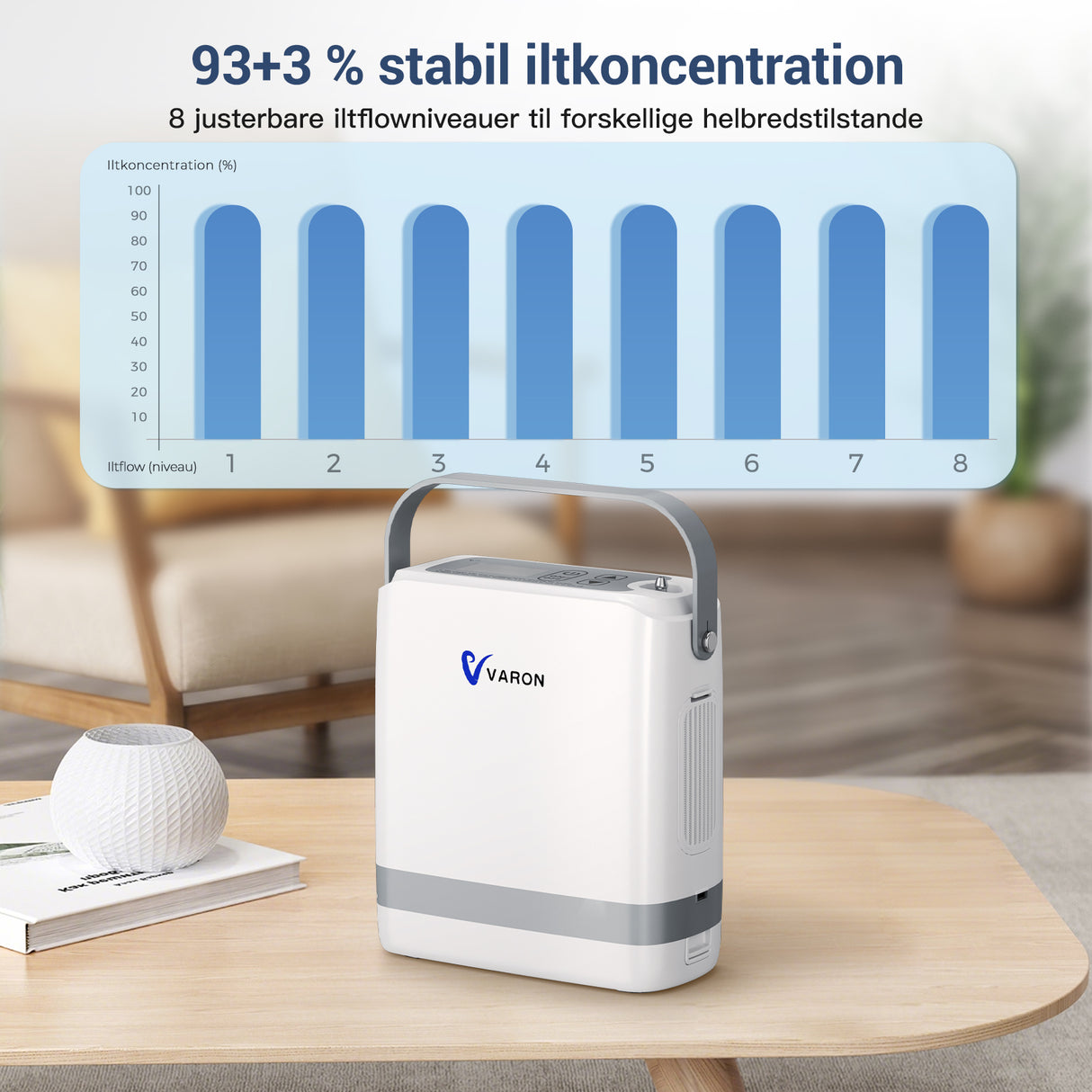 (Forhåndssalg) Ny VARON VP-8G | Pulse Flow bærbar oksygenkonsentrator 1–8 innstillinger