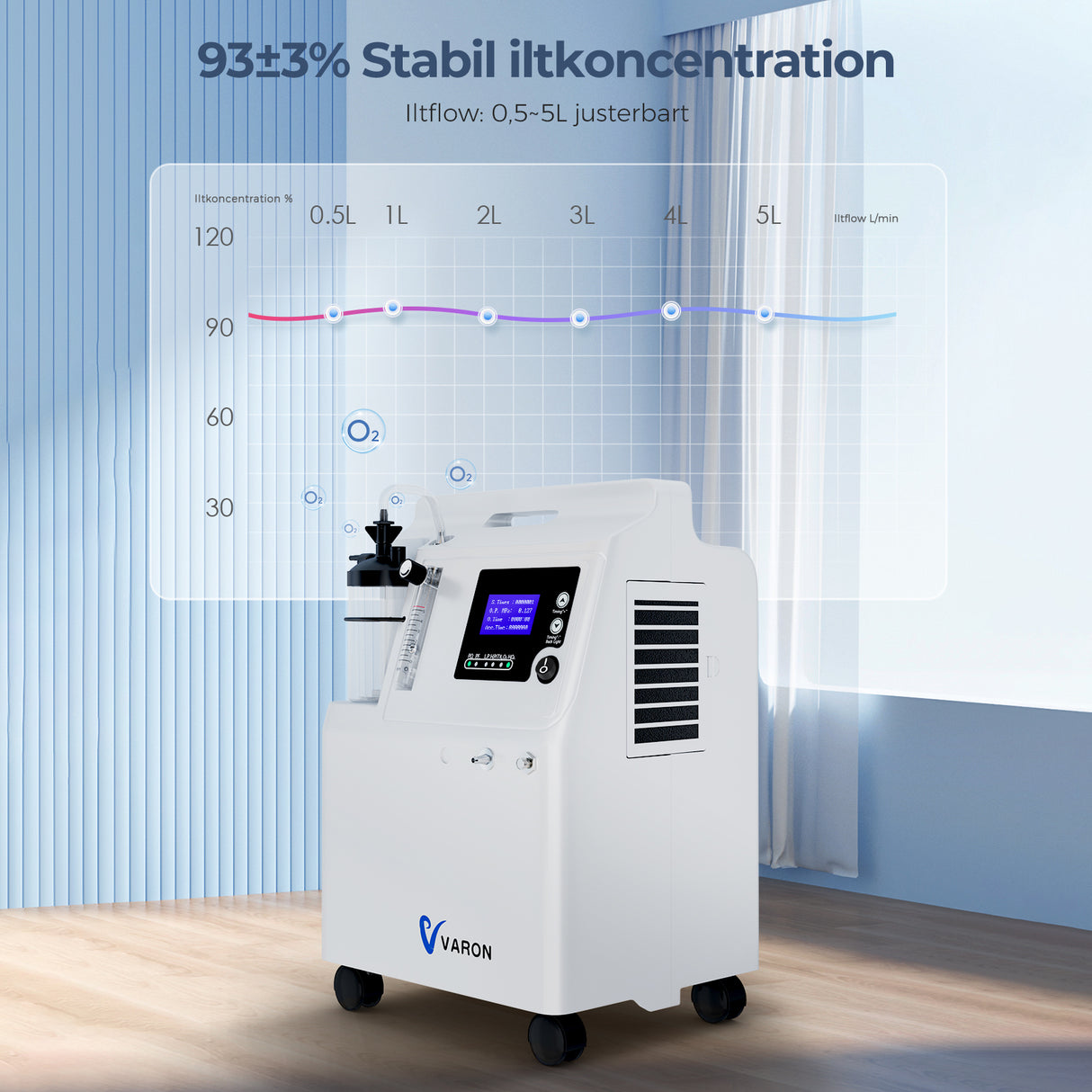 FDA VARON iltkoncentrator Serene 5 5L-CE-certificering, 72 timers drift