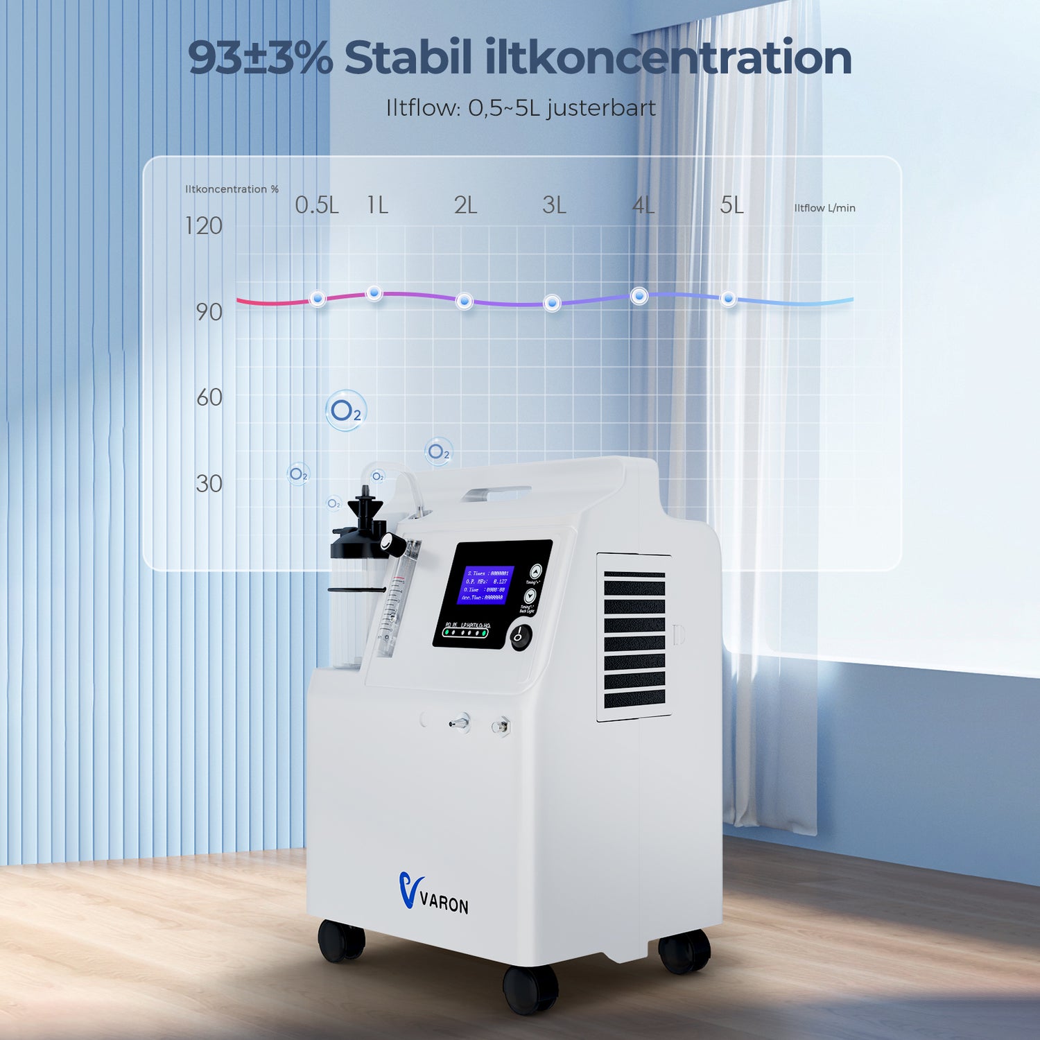 FDA VARON iltkoncentrator Serene 5 5L-CE-certificering, 72 timers drift