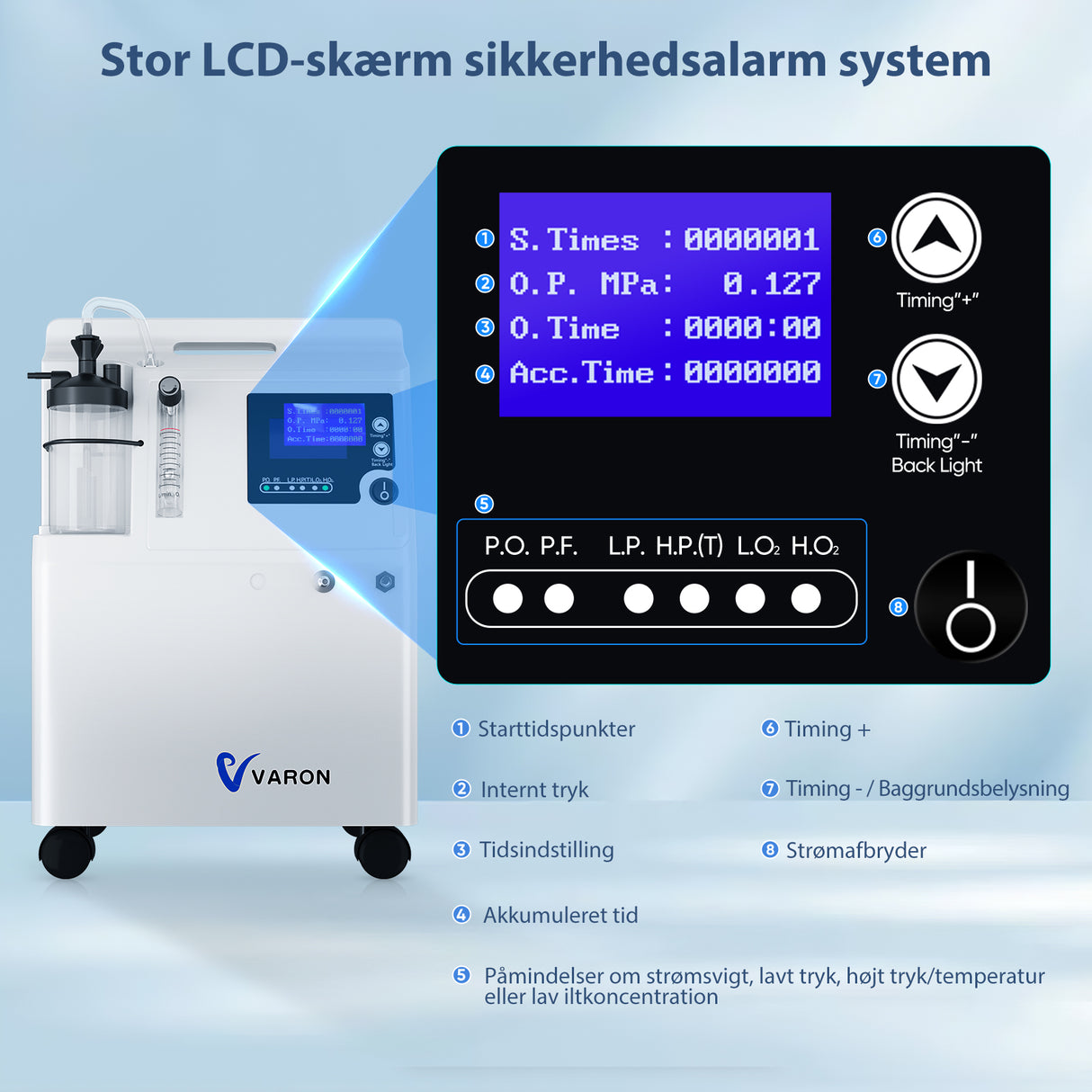 FDA VARON iltkoncentrator Serene 5 5L-CE-certificering, 72 timers drift