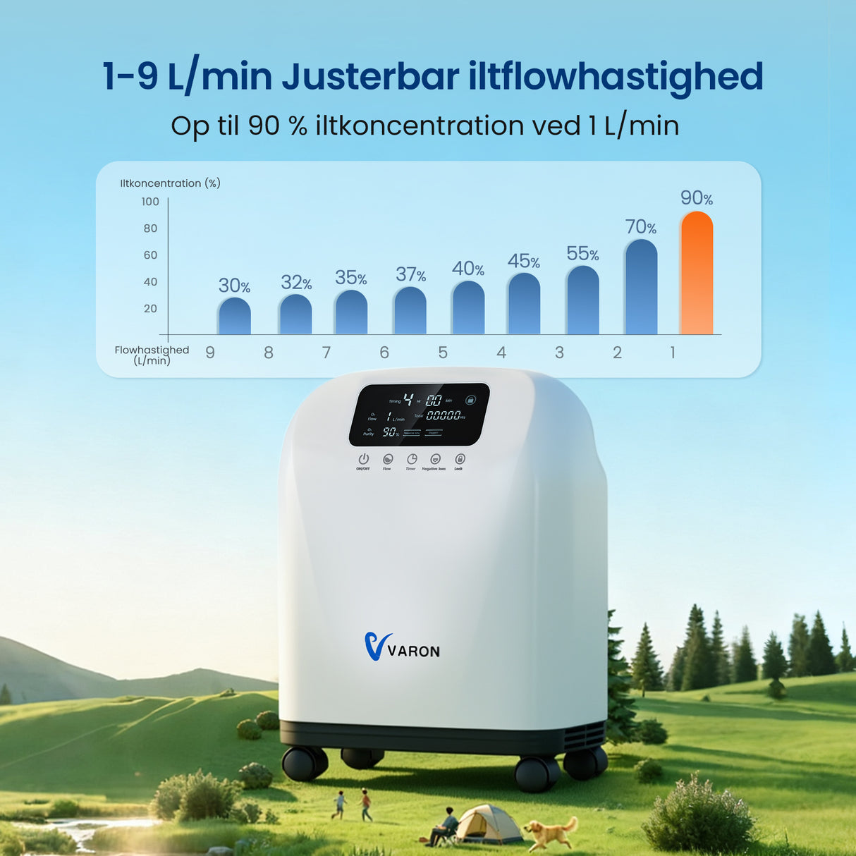 VARON VH-3 PRO oksygenkonsentrator for hjemmet | 10-trinns regulering, komfortabel behandling