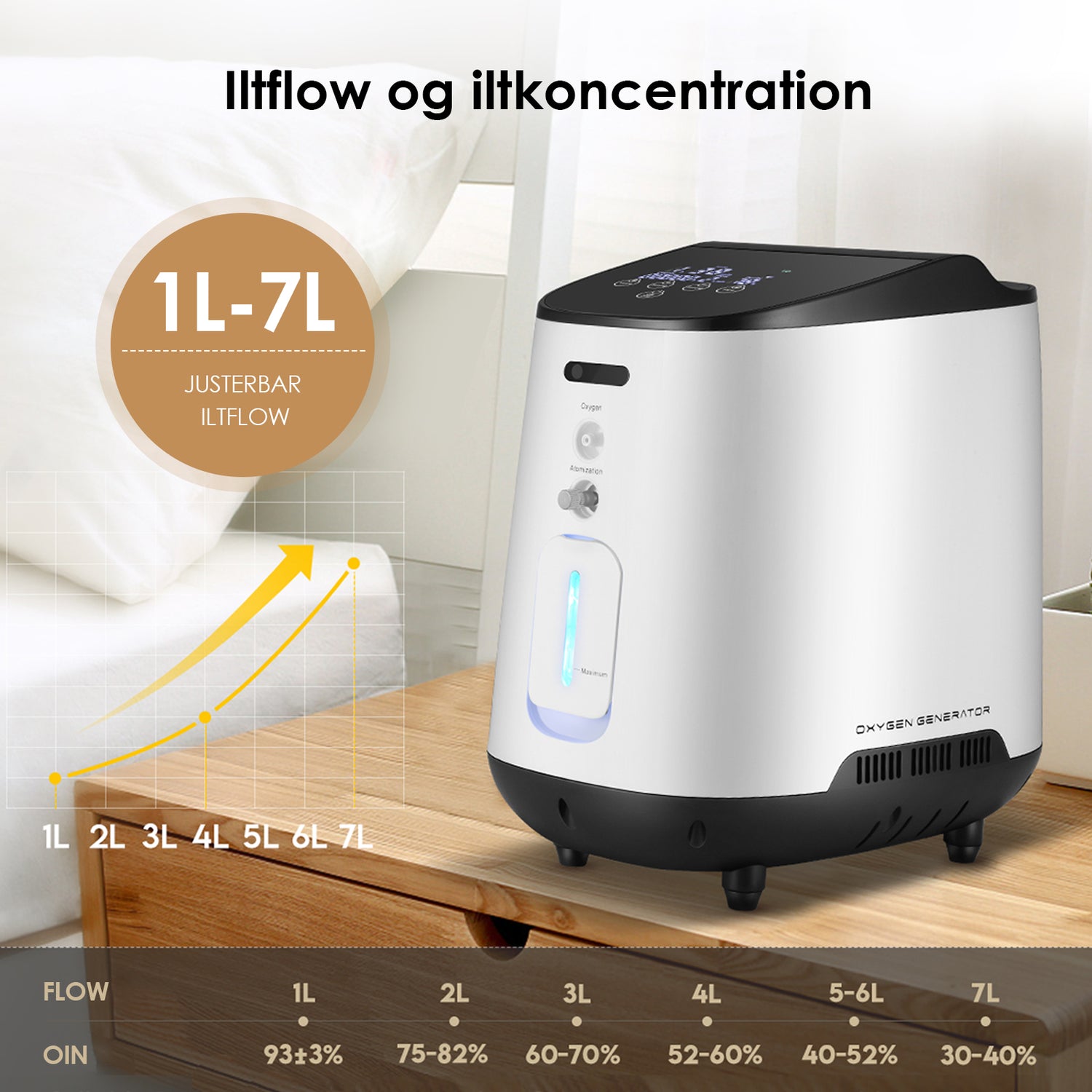 VARON VH-2 Hjemmeiltkoncentrator | 1-7L/min justerbar, 24-timers drift, CE-godkendt