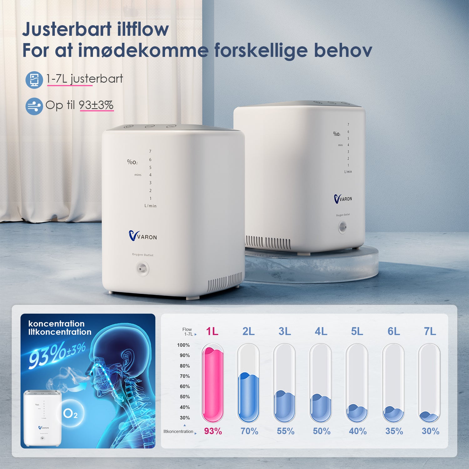 VARON VH-3 Hjemmeiltkoncentrator | 1-7L/min Komfortabel terapi, CE-certificeret