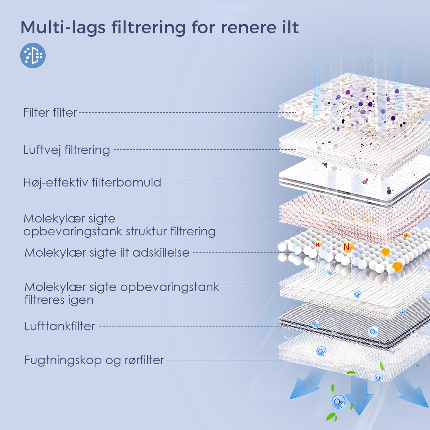 VARON VL-2 Light Bærbar kontinuerlig iltkoncentrator 3L/min, CE-certificeret