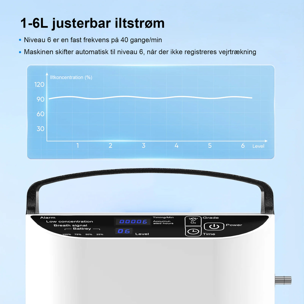 VARON VP-1 Bærbar pulsiltkoncentrator – 24 timers drift, CE-certificeret
