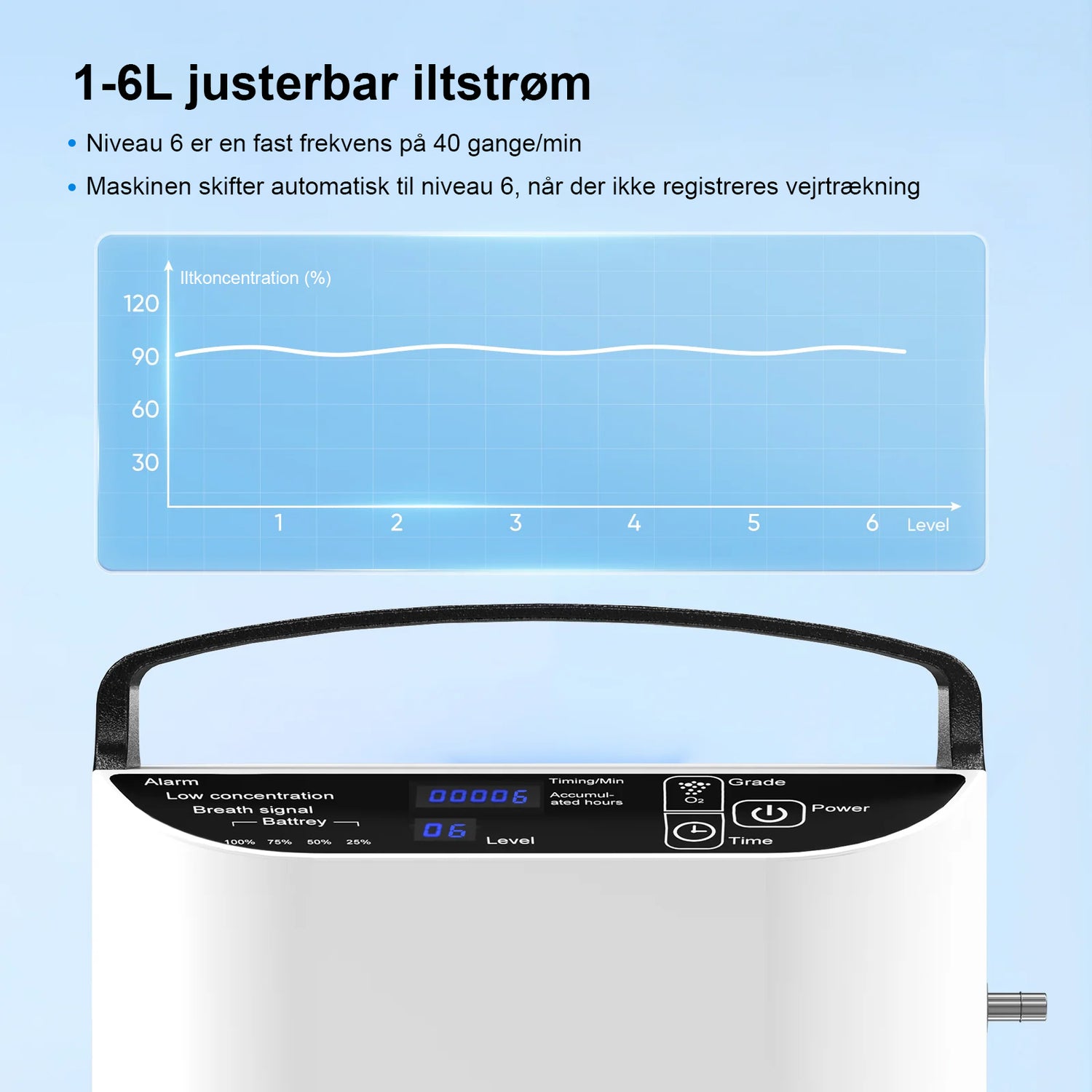 VARON VP-1 Bærbar pulsiltkoncentrator – 24 timers drift, CE-certificeret