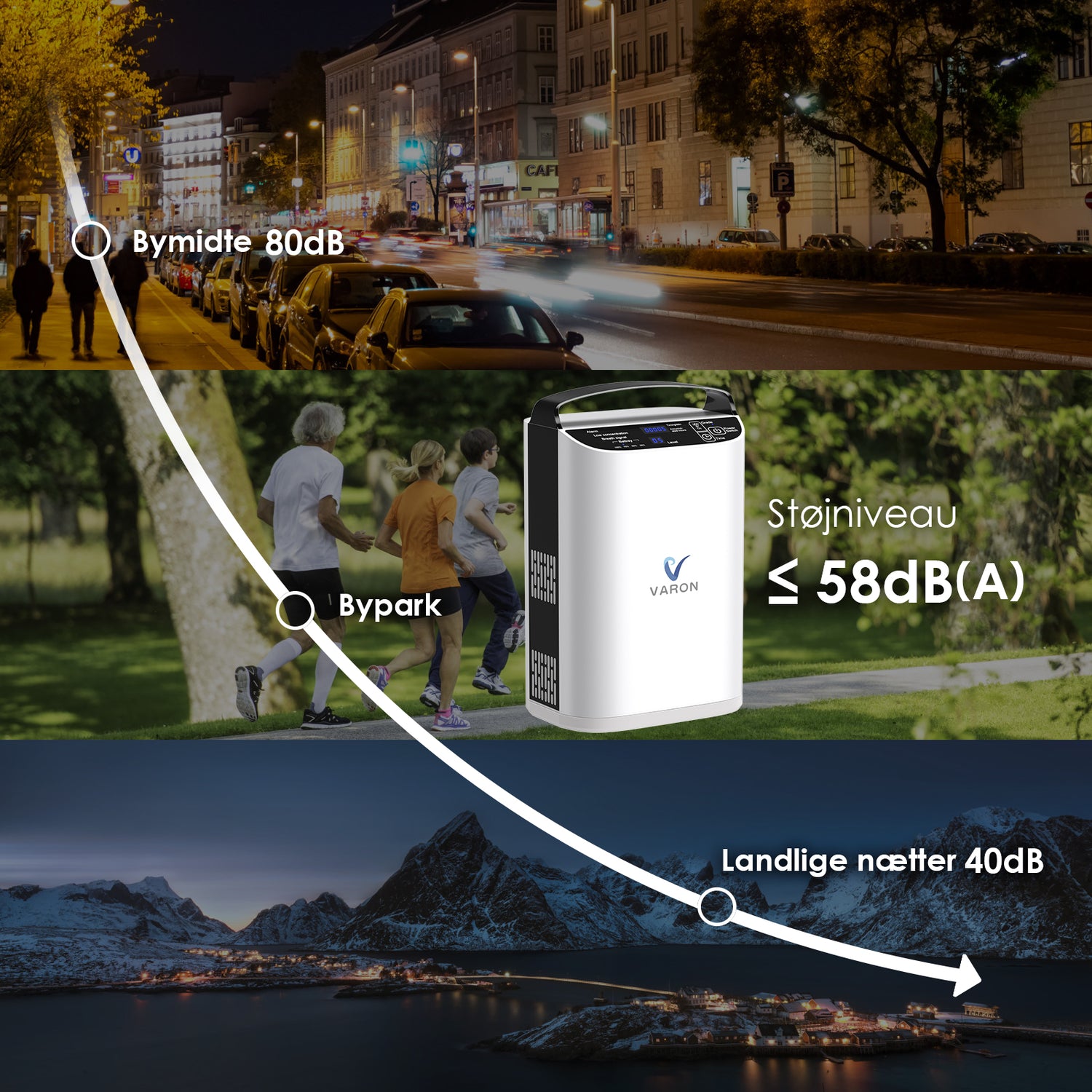 VARON VP-1 Bærbar pulsiltkoncentrator – 24 timers drift, CE-certificeret