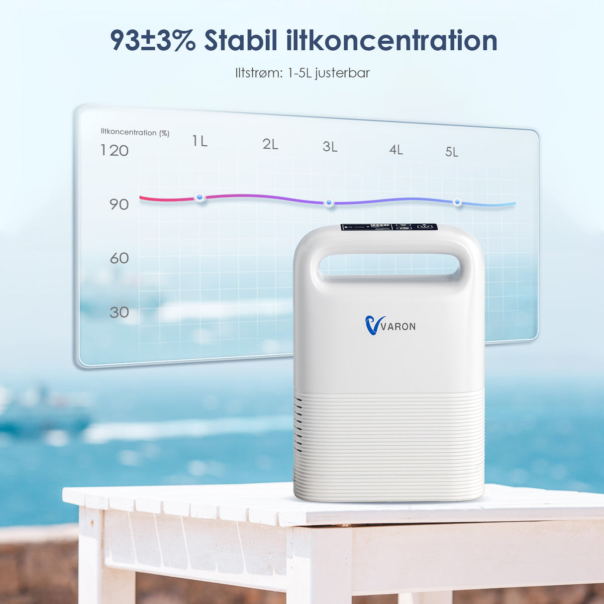 VARON VP-2 bærbar pulsoksygenkonsentrator – 93 % oksygen, lang batterilevetid, CE-sertifisert