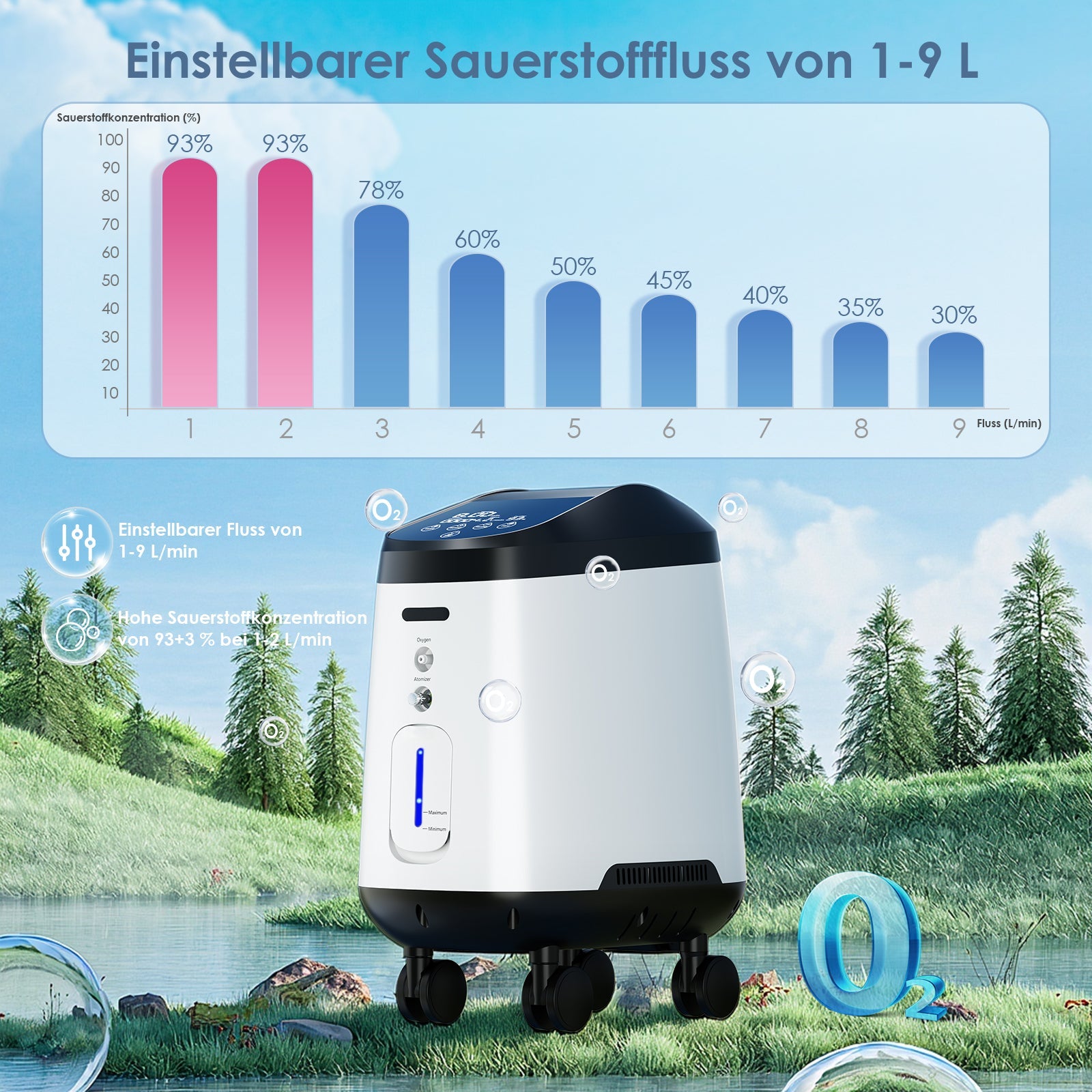 VARON VH-2 PRO oksygenkonsentrator for hjemmebruk | 1–9 justerbar, 24-timers drift