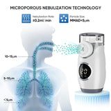 VARON Bærbar nebulisator til nebulisatorbehandling MY-135B