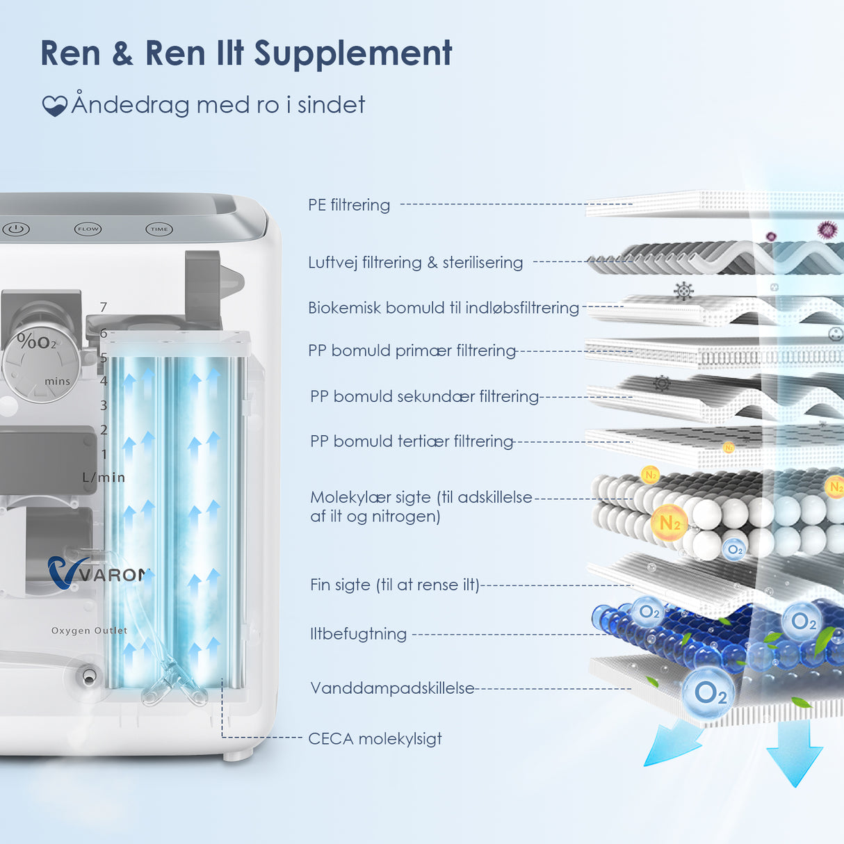 VARON VH-3 Hjemmeiltkoncentrator | 1-7L/min Komfortabel terapi, CE-certificeret
