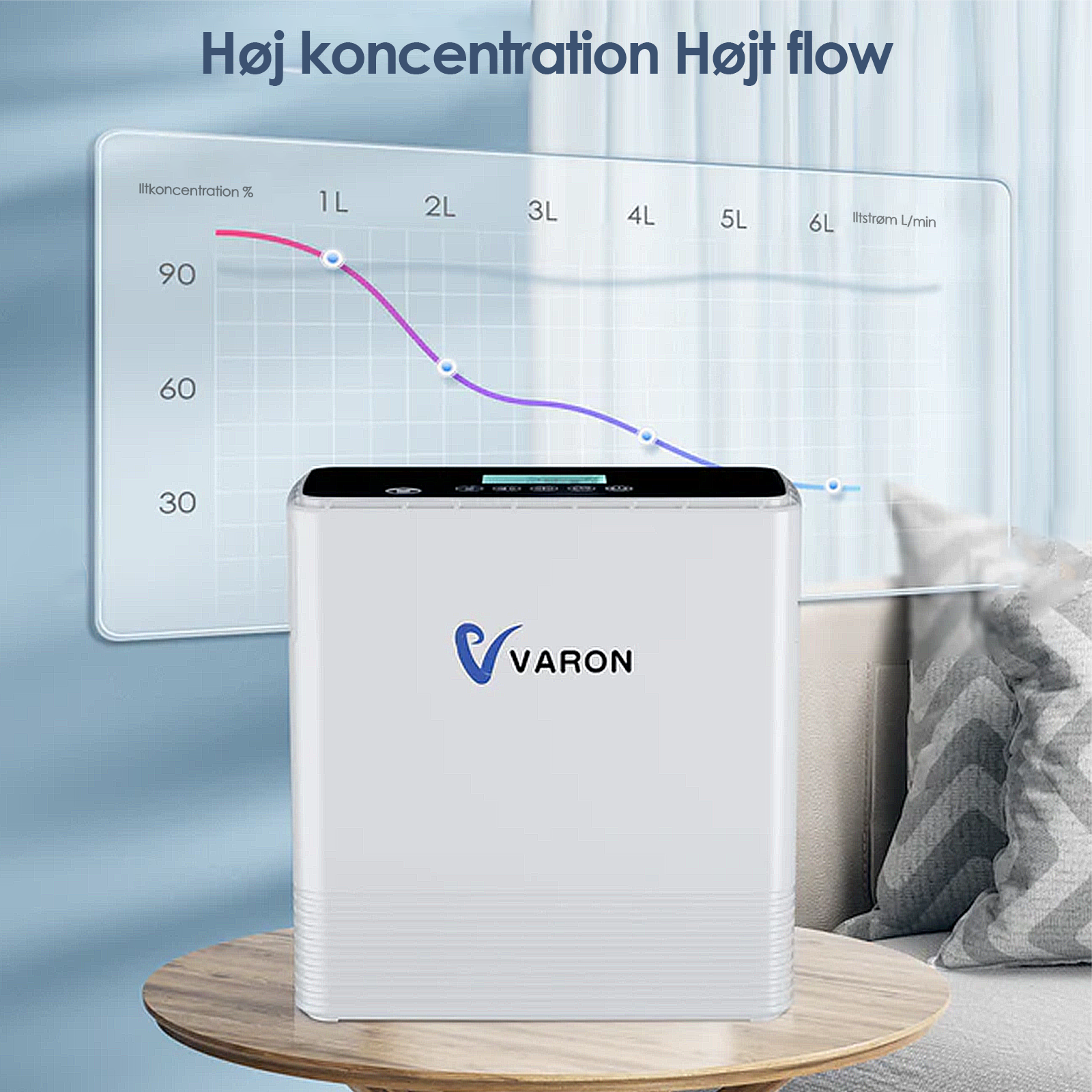 VARON VP-6 Kontinuerlig Bærbar Oksygenkonsentrator - Gjennomstrømning 1-6L/min, CE-sertifisert